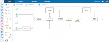 Un tracker de bug-uri sau tracker comindware, ca un sistem de urmărire a bug-urilor în