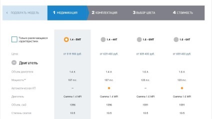 Belarus sau Rusia, unde este mai profitabil să cumpărați astăzi - un angajat de stat