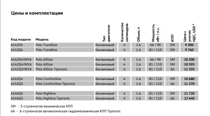 Belarus sau Rusia, unde este mai profitabil să cumpărați astăzi - un angajat de stat