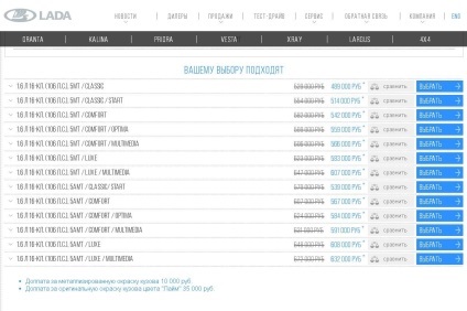 Belarus sau Rusia, unde este mai profitabil să cumpărați astăzi - un angajat de stat