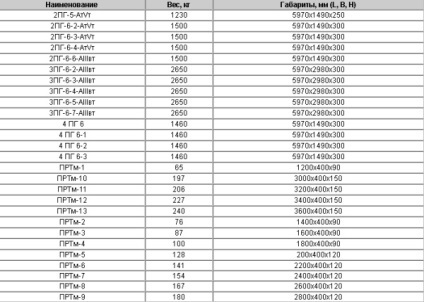 Plăci de beton de pardoseală - clasificarea produselor, structuri din polistiren beton,