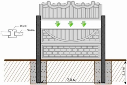 Garduri de beton - fabricarea și instalarea de mâini proprii, opțiuni foto