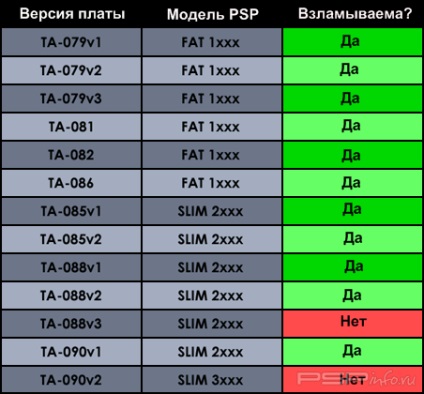 Big faq pe psp - infoportal - aici stiu totul despre PSP si ps vita!