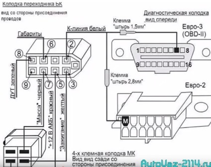 Calculator de bord VAZ 2114 diagramă de conexiune și coduri de eroare