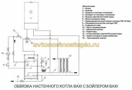 Boiler indirect de încălzire baxi premier plus, ub, ubvt - instrucțiuni de conectare și legare