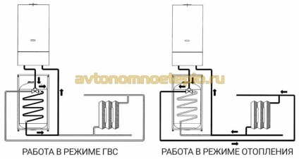 Boiler indirect de încălzire baxi premier plus, ub, ubvt - instrucțiuni de conectare și legare