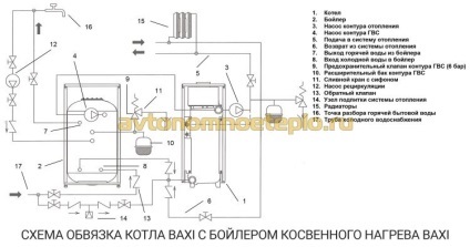 Boiler indirect de încălzire baxi premier plus, ub, ubvt - instrucțiuni de conectare și legare