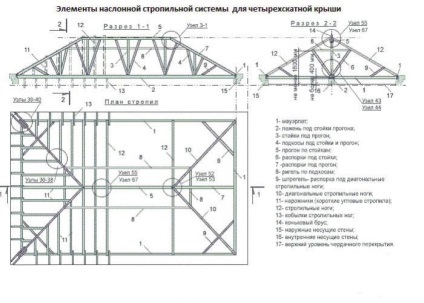 Desenele de instalare a acoperișului cu patru pante și a sistemelor de fixare