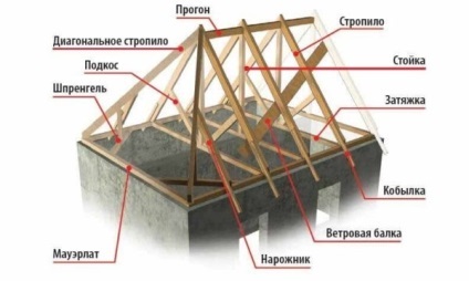 Desenele de instalare a acoperișului cu patru pante și a sistemelor de fixare
