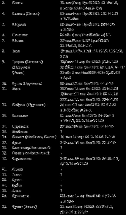 Német repülőgépek bombázták, hogy hajnalban június 22, 1941 (elpusztult a szovjet) Német repülőgépek bombázták, hogy hajnalban június 22, 1941