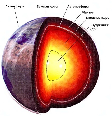 Care este litosfera, răspunsurile la întrebări?