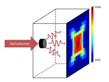 Ce este un saser, desigur, un laser sonor