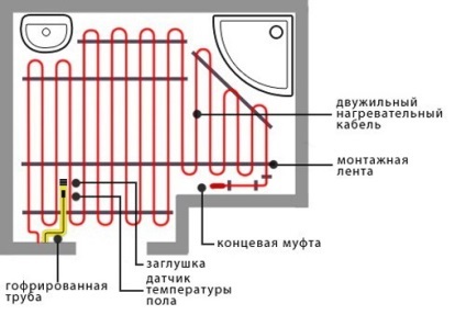 Ce este un cablu cald podea electric - instalarea unei podele calde de cablu de către mâinile proprii - toate