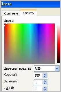 Modelul de culoare RGB în cuvânt
