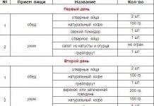 Dieta de mere de pui de orez, calendarul de jurnal - sfaturi pentru a pierde in greutate