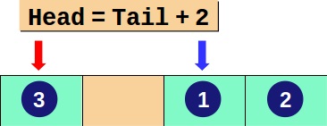 Structuri dinamice de date în Pascal