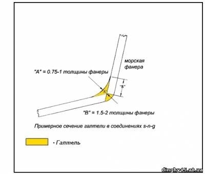 Gumicsónak 4, 5 m