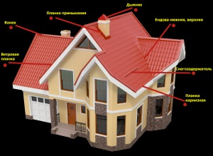 Elemente suplimentare pentru acoperișul plăcii metalice de montare a picăturii, capătului (vântului) și cornișei