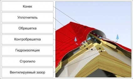 Elemente suplimentare pentru acoperișul plăcii metalice de montare a picăturii, capătului (vântului) și cornișei