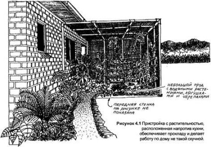 Acasă și grădină ca întreg - stadopedia