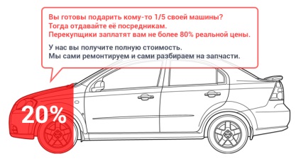 Să vândă mașini scumpe pentru dezmembrare la Moscova