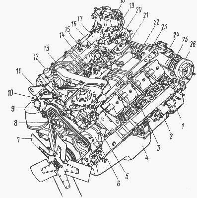 Motorul KAMAZ-5320 și sistemul de pornire electrică