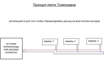 Sistem de încălzire cu două conducte, cu două circuite