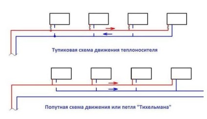 Circuitul sistemului de încălzire cu două conducte