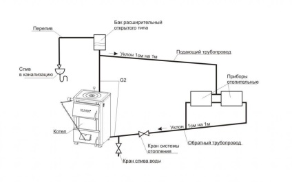 Circuitul sistemului de încălzire cu două conducte