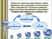 Economie - prezentări, lecții și teste pentru profesorul școlii