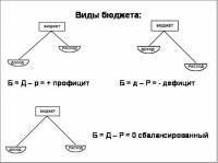 Economie - prezentări, lecții și teste pentru profesorul școlii