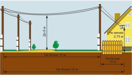 Cablare într-o casă din lemn, cum să vă gestionați propriile mâini