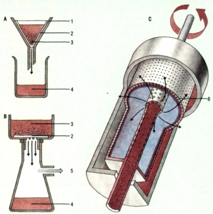 Filtrarea este