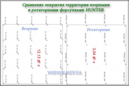 Duze vânător mp-rotator, cum să înființeze, avantaje