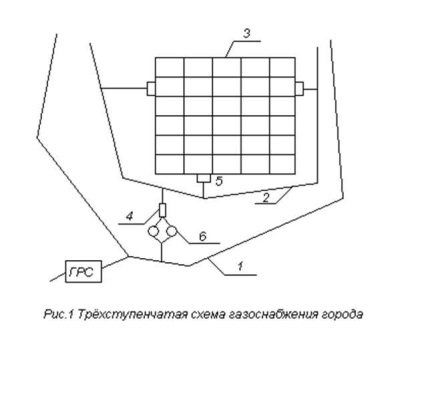 Definiții și concepte principale ale aprovizionării cu gaz