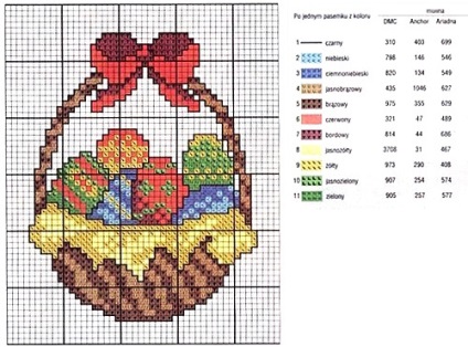 În cazul în care pentru a obține schema de brodat de Paști