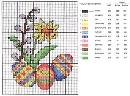 În cazul în care pentru a obține schema de brodat de Paști