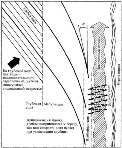 Aspectele geologice ale oceanologiei apelor de coastă