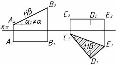 Geometriai alakzatok síkjain nyúlványok