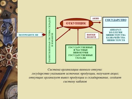 Administrația publică - un sistem fiscal în Rusia