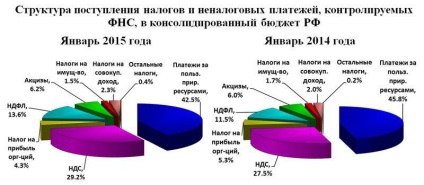 Statul nu are nevoie de taxele tale