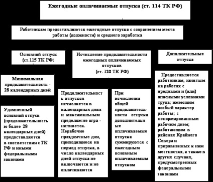 Calendarul de vacanță din formularul T-7 descarcă gratuit formularul de umplere și să învețe cum să compilați