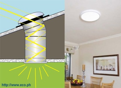Idei ale unui sistem de masterat solatube acasă o lumină naturală în casa ta, ideile unui maestru acasă