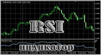 RSI indikátor - hatékonyság, kipróbált