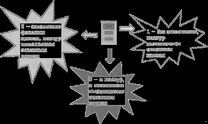 Instrumente de editor grafic