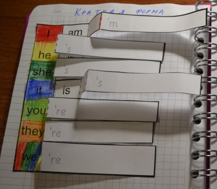 Notebook-uri interactive în munca unui tutore, secretele englezești