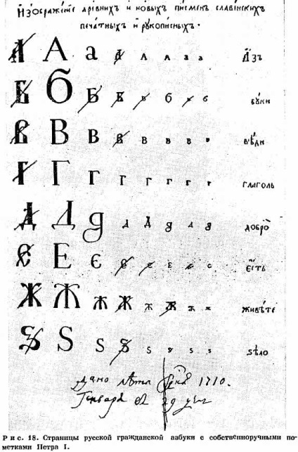 Modificări în compoziția alfabetică și alfabetică a scrisorii ruse