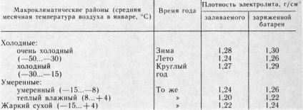 Какво е киселината в кола батерия за химици въпросителните avtoblog