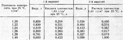 Какво е киселината в кола батерия за химици въпросителните avtoblog