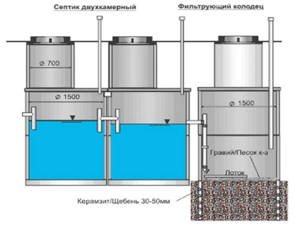 Cum este un rezervor septic din inele din beton armat